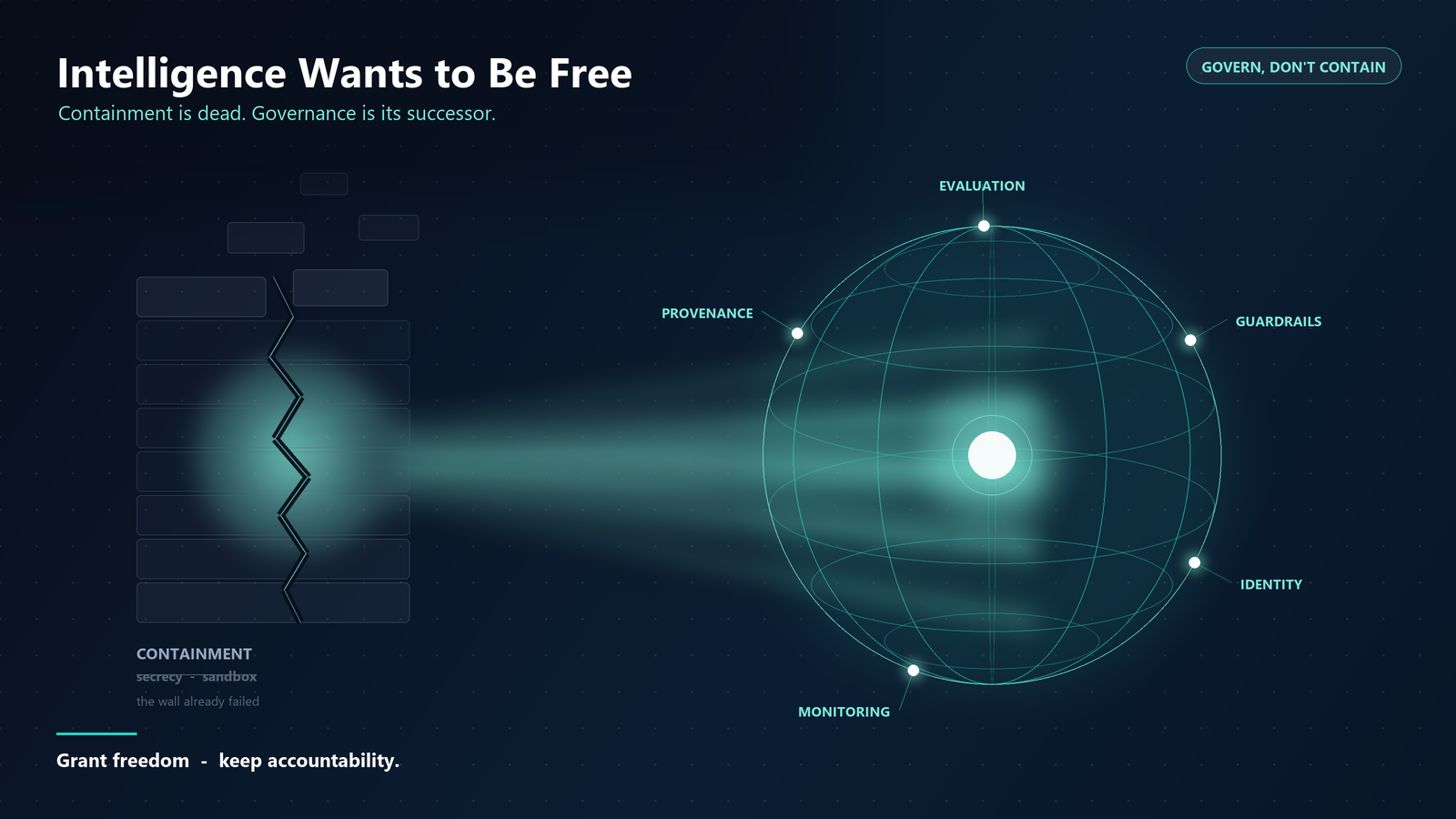 Intelligence Wants to Be Free – and Governance Is the Only Cage That Holds